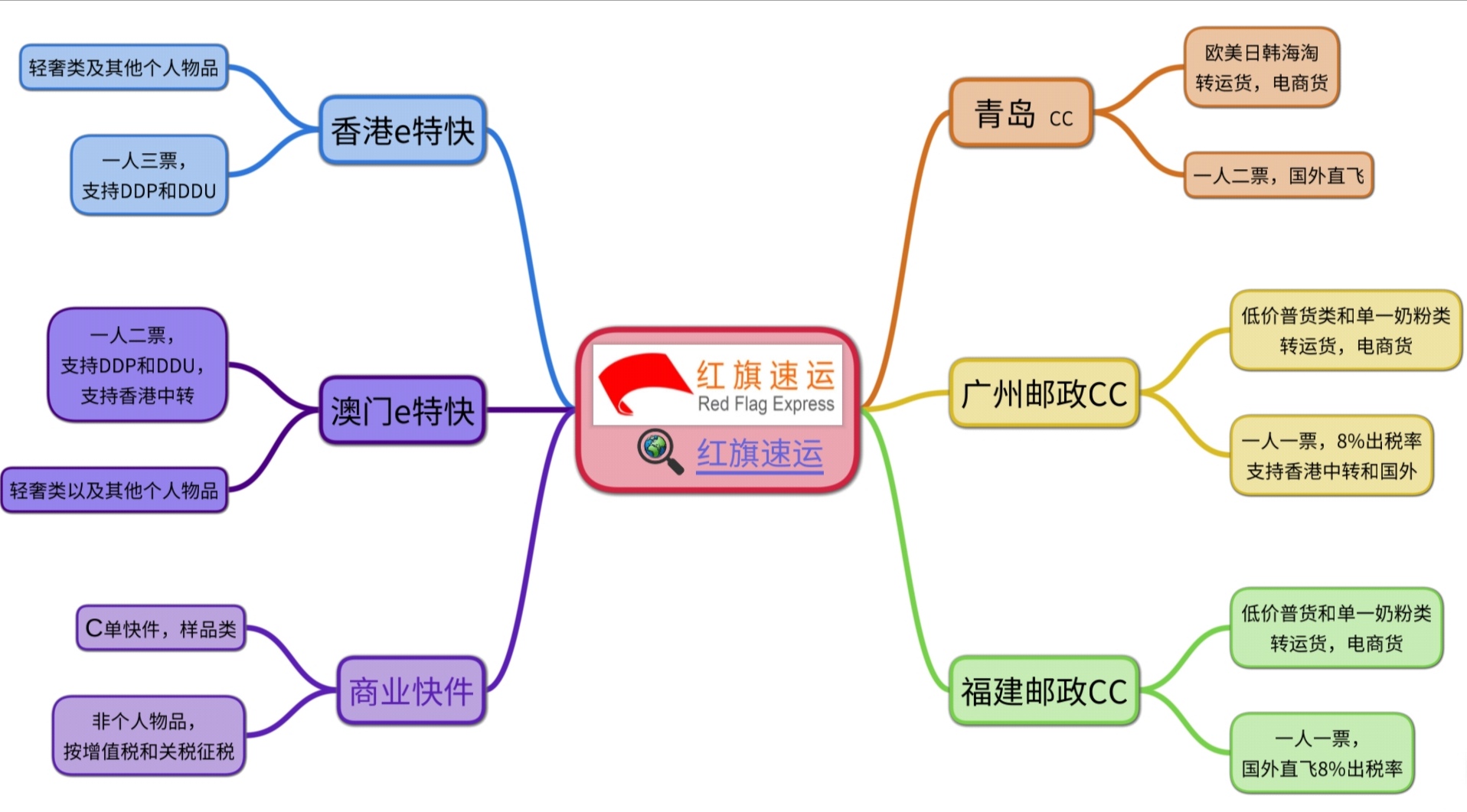 15840575755693.jpg 15774177967650.jpg